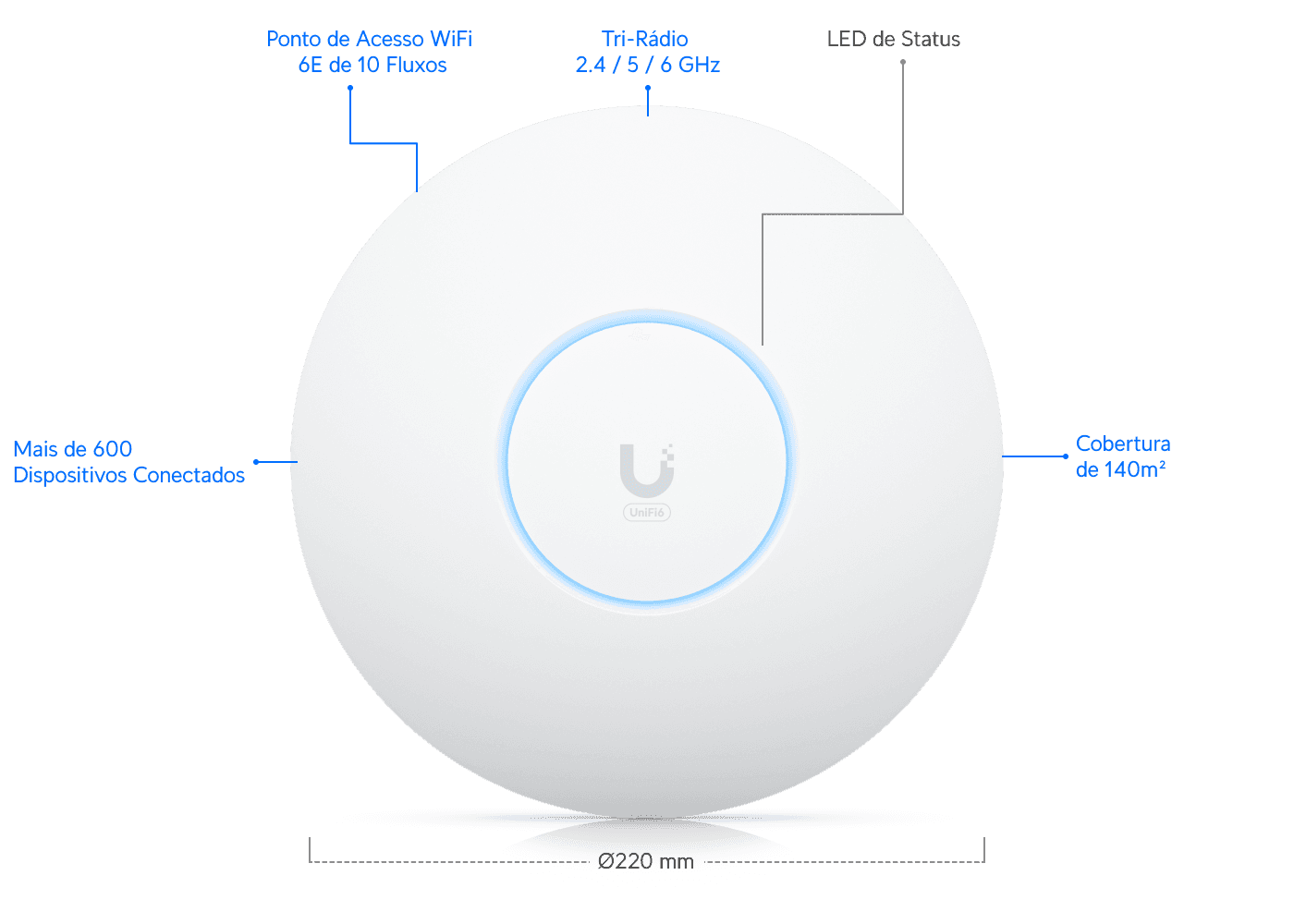 Ponto de Acesso U6 Enterprise