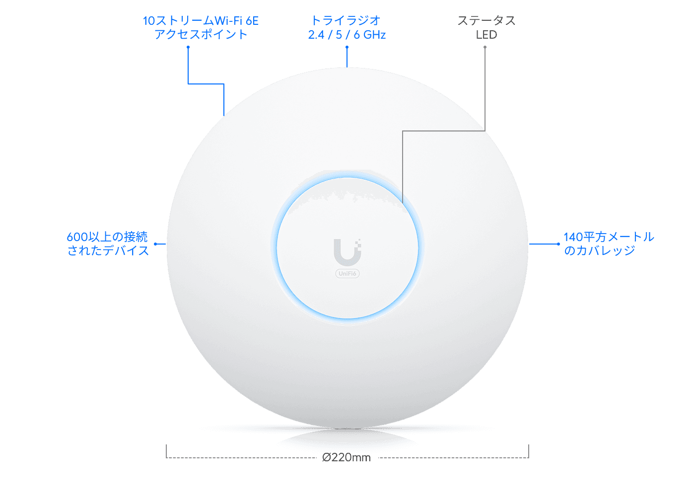 アクセスポイント U6 Enterprise