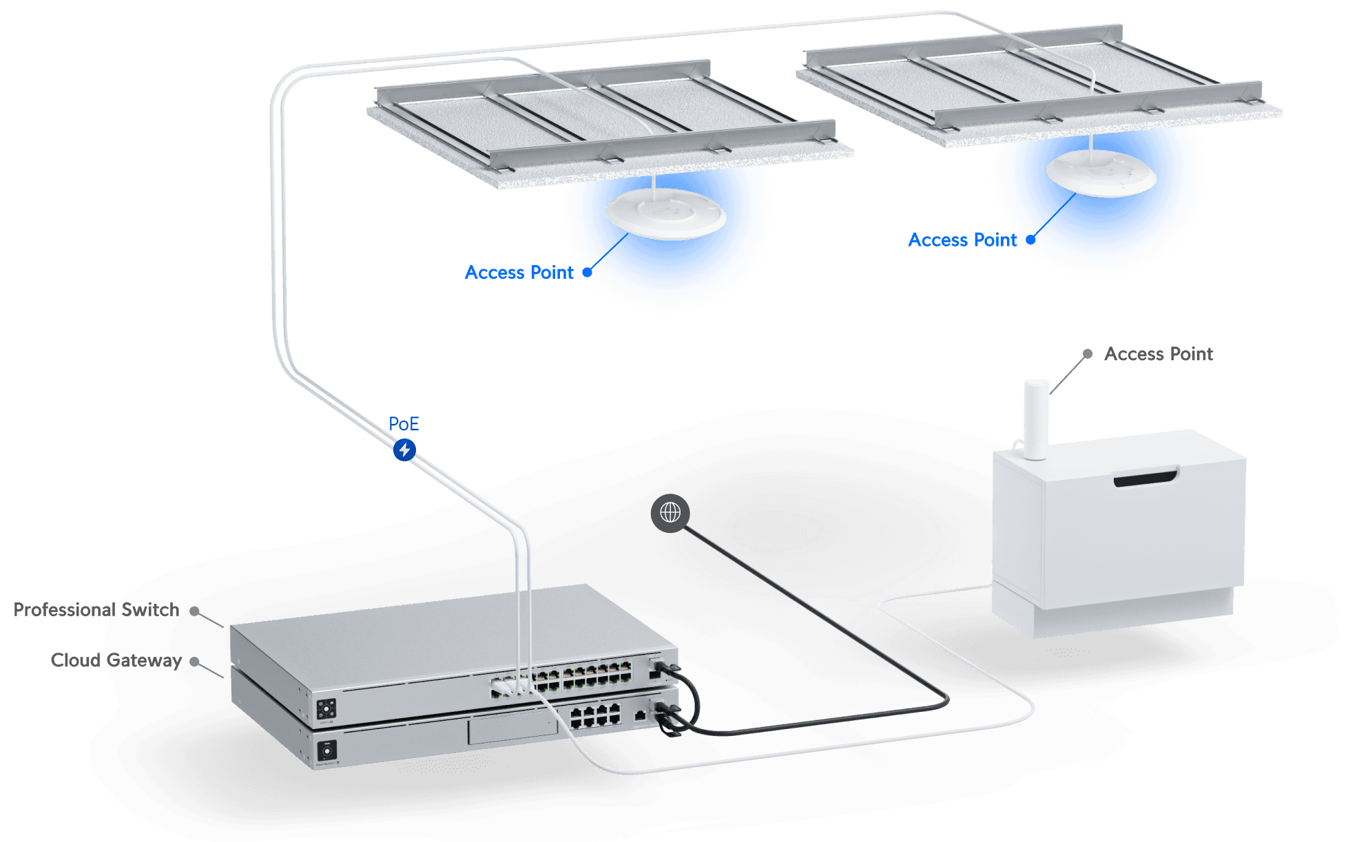 Access Point U6 Enterprise
