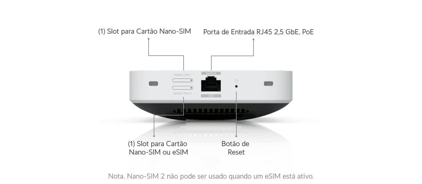 UniFi 5G Max