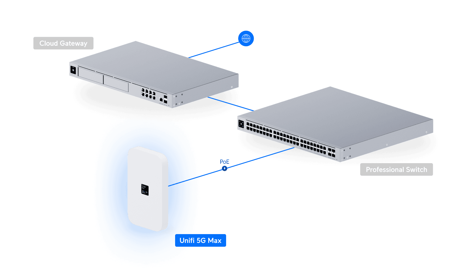 UniFi 5G Max