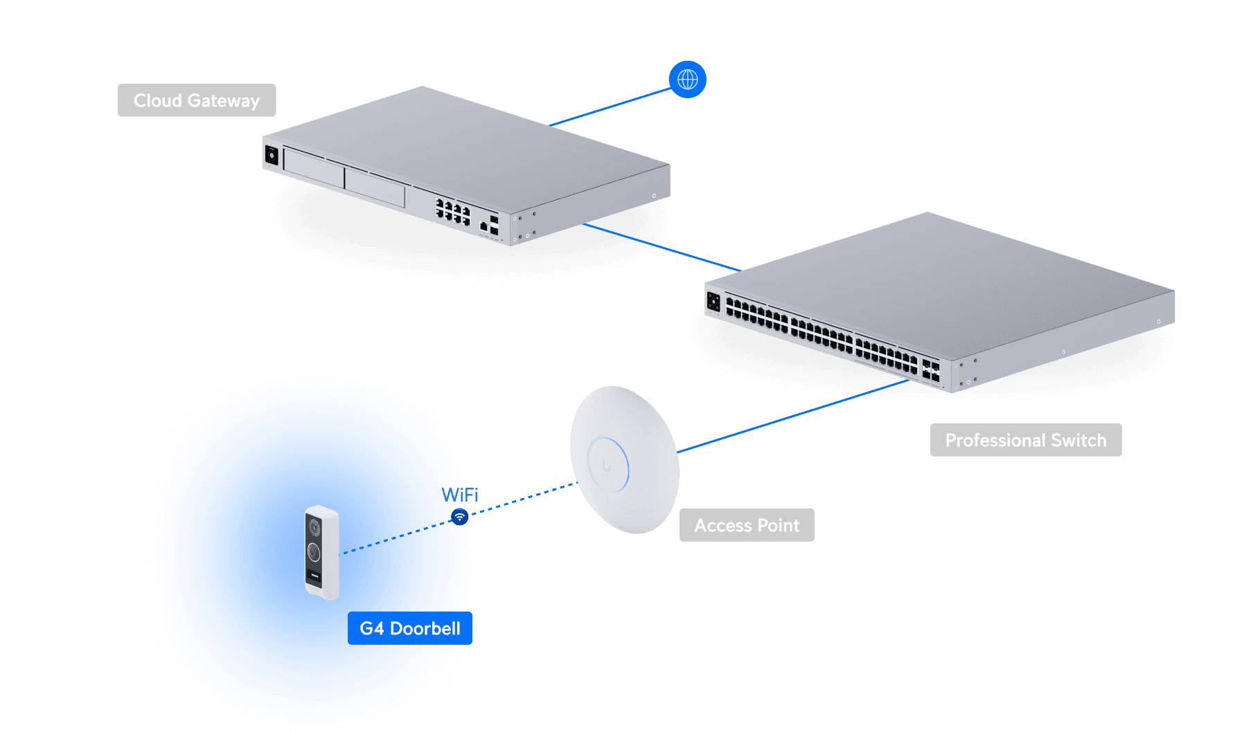 G4 Doorbell