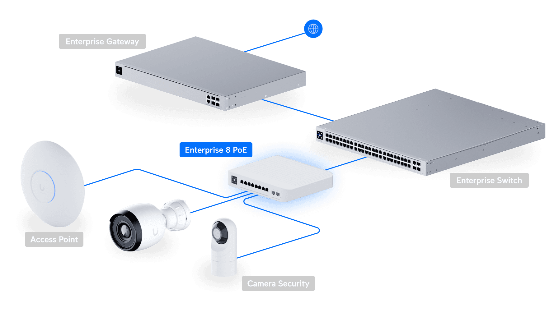 Switch Enterprise 8 PoE