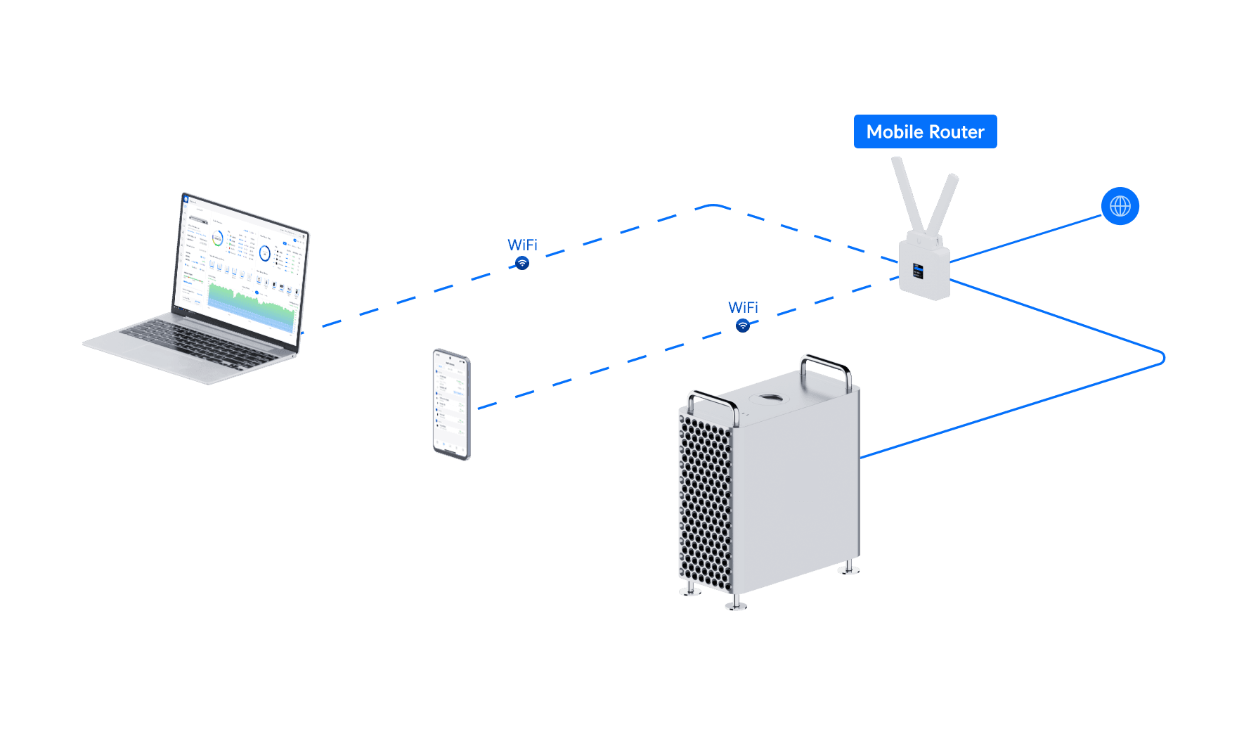 UniFi Mobile Router