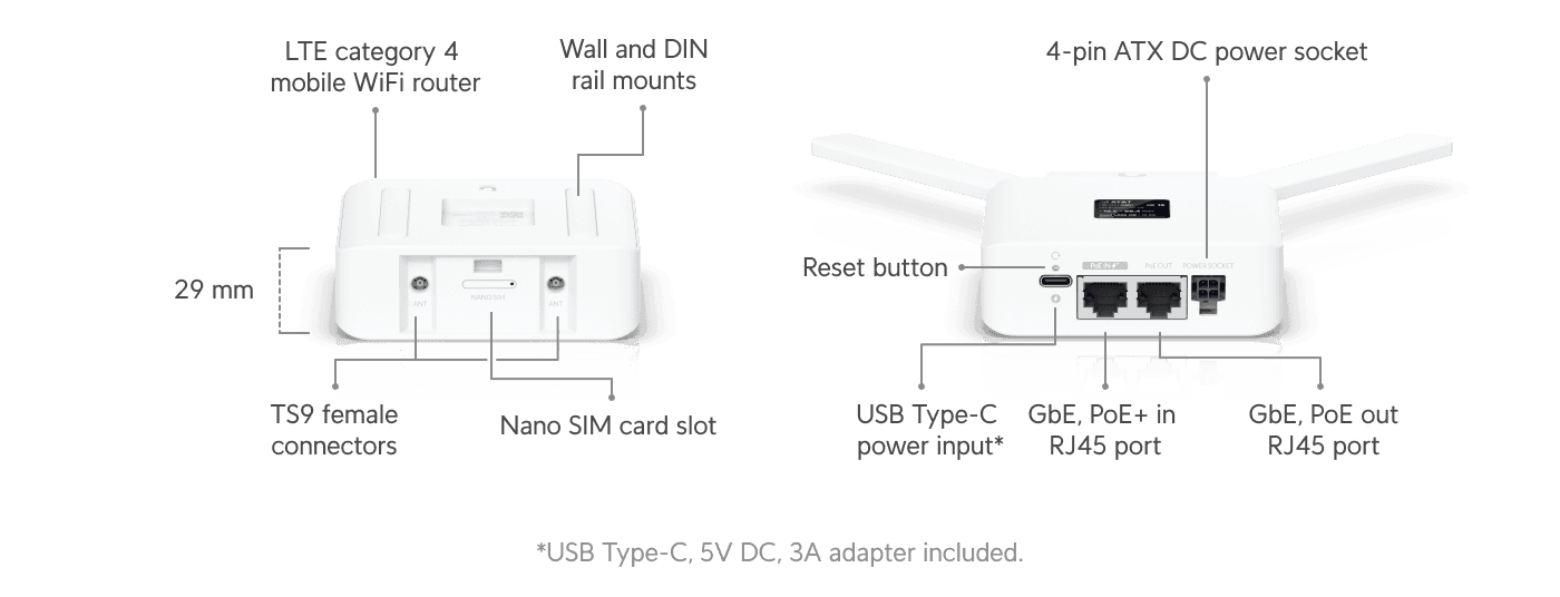 UniFi Mobile Router