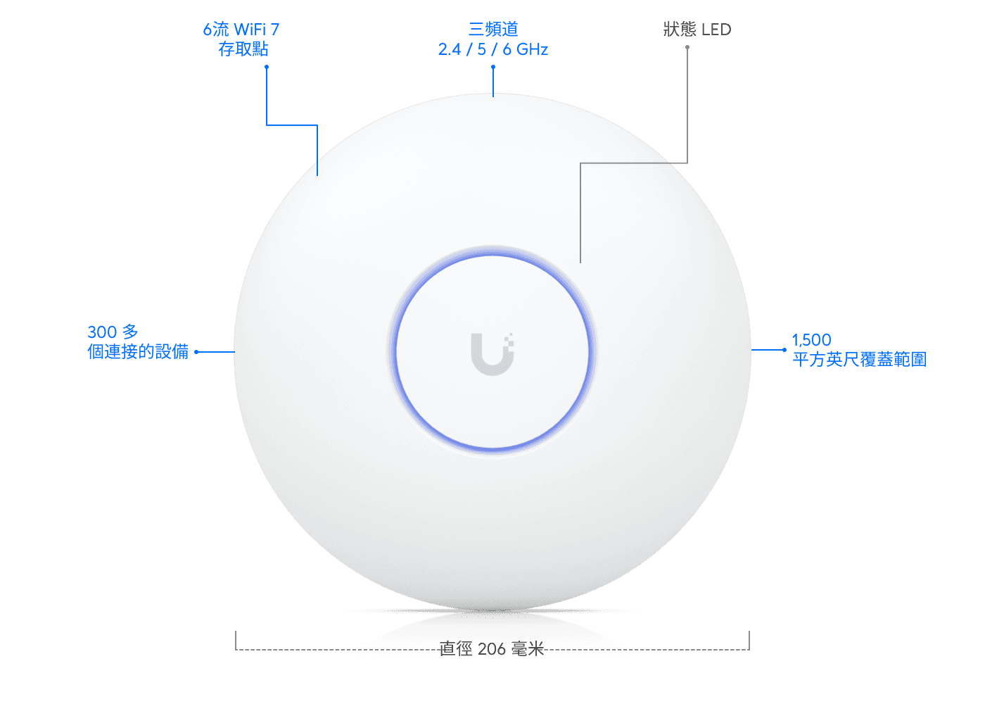 存取點 U7 Pro