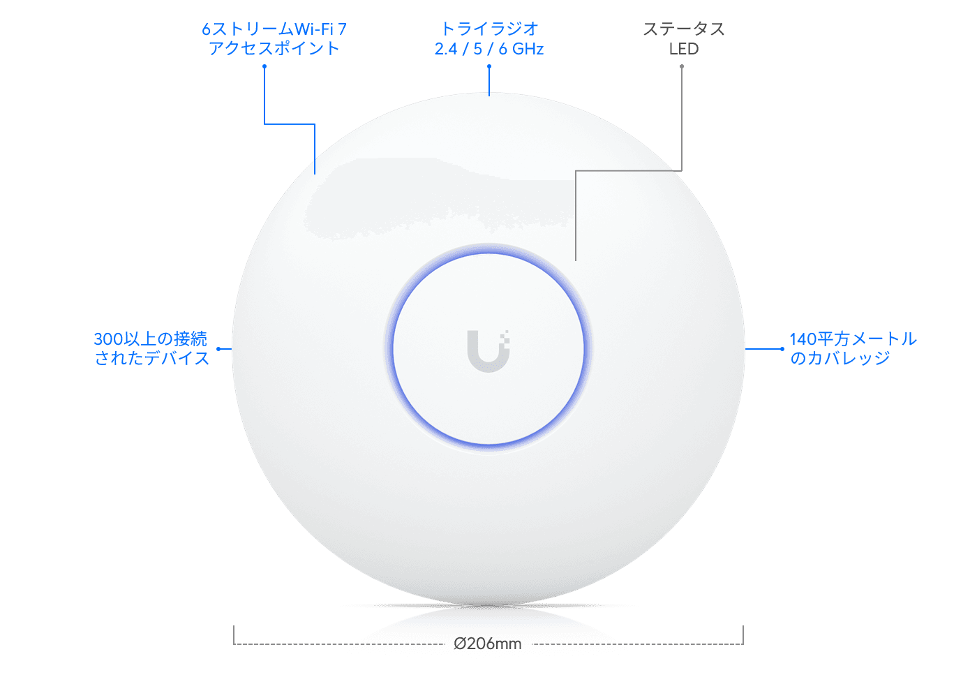 アクセスポイント U7 Pro