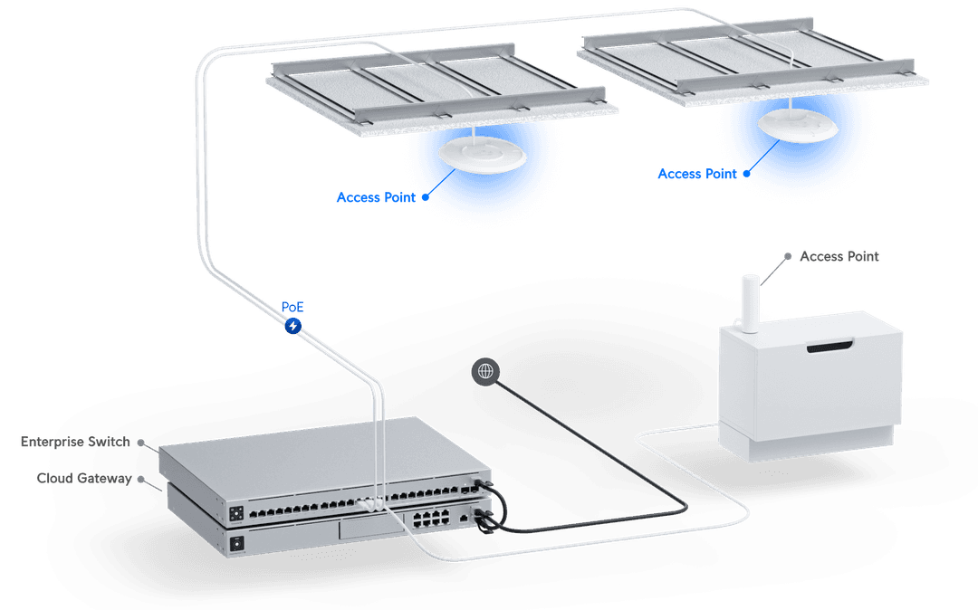 UniFi U7 Pro Tech Specs UniFi U7 Pro Tech Specs