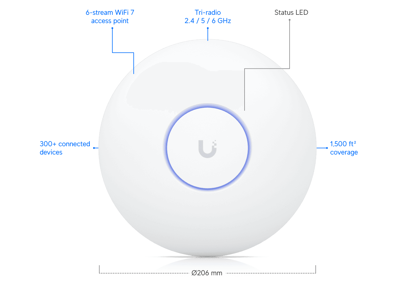 Access Point U7 Pro