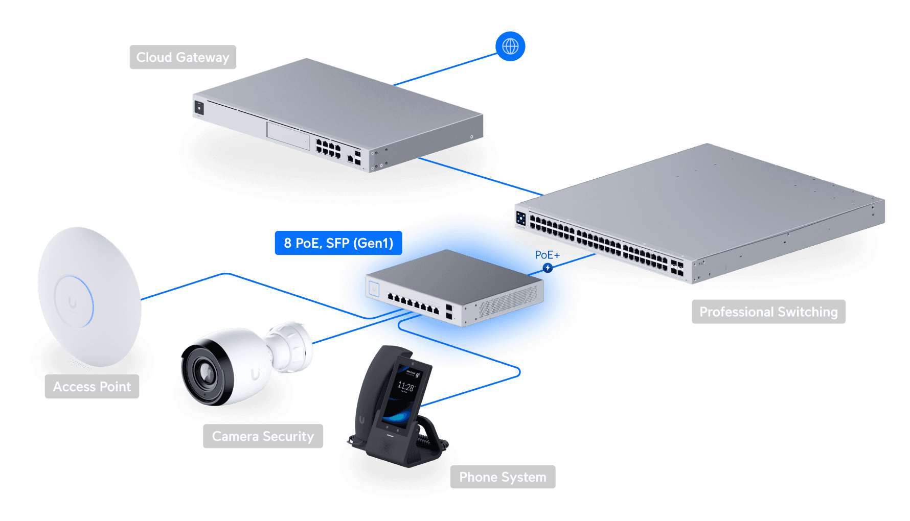 Switch 8 PoE (150W)