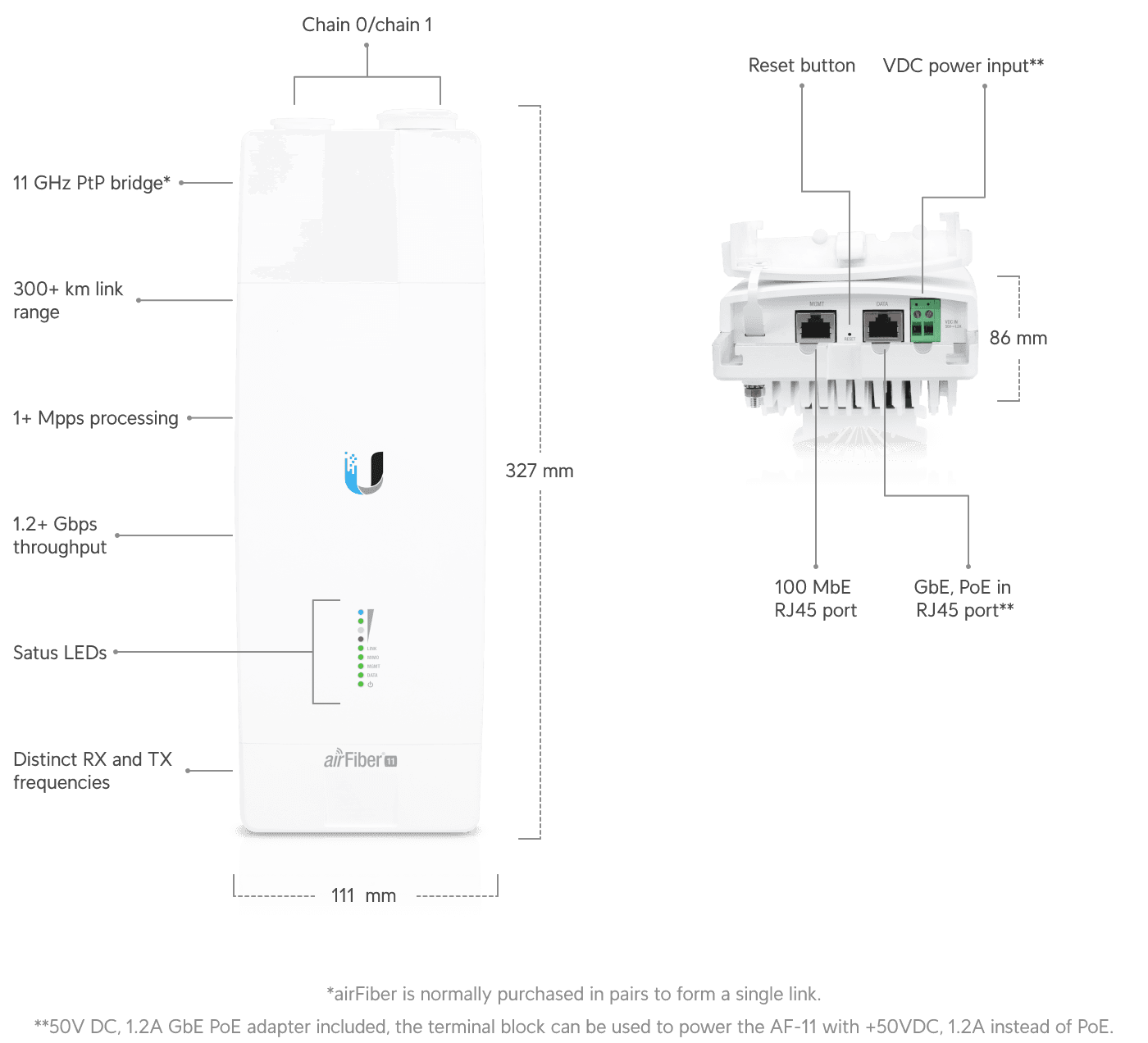 airFiber 11 无线电