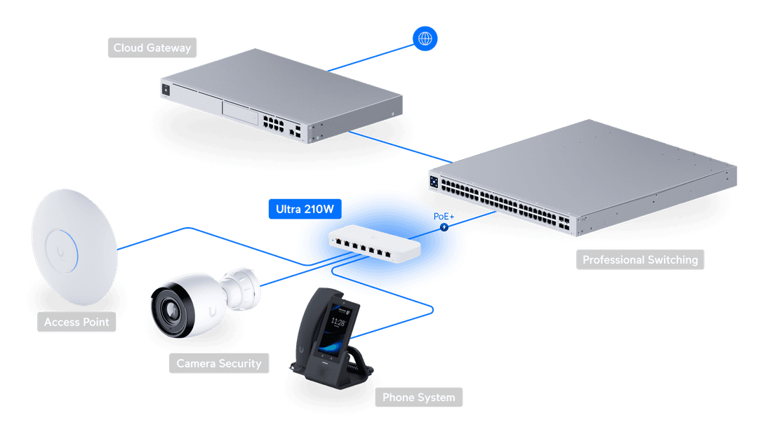 UniFi Ultra 210W - Tech Specs