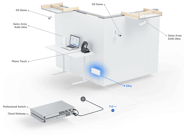 UniFi Ultra 210W - Tech Specs
