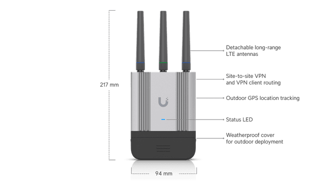 Mobile Router Industrial - Ubiquiti Store