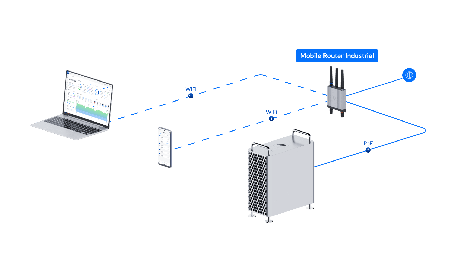 Emnify Induatial Router Mobile Router Industrial - Ubiquiti Store