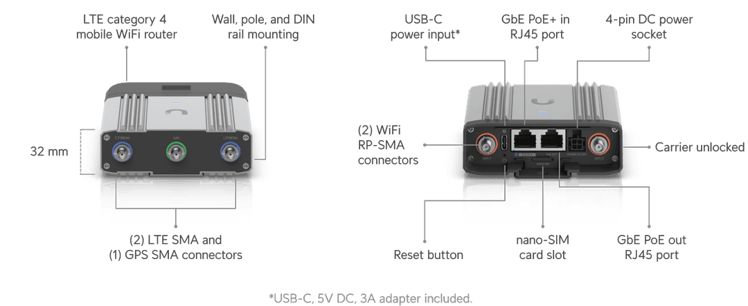 Uia Router Mobile Router Industrial - Ubiquiti Store