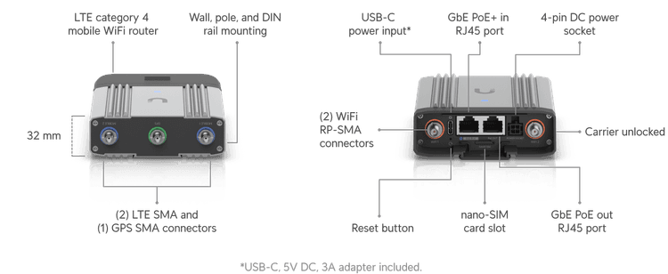 Usi Router Mobile Router Industrial - Ubiquiti Store