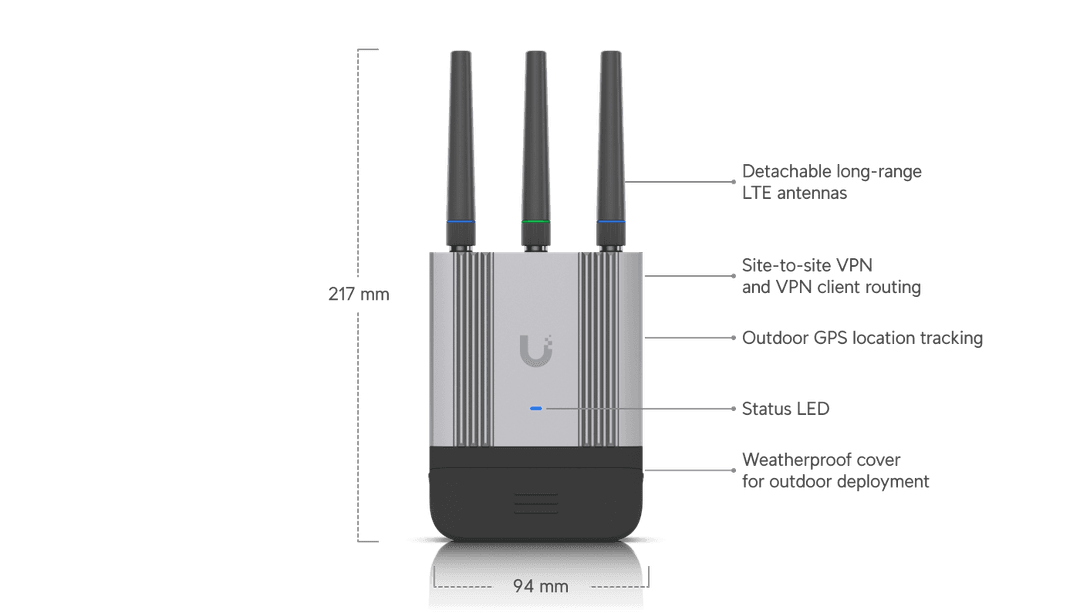 UniFi Mobile Router Industrial - Tech Specs
