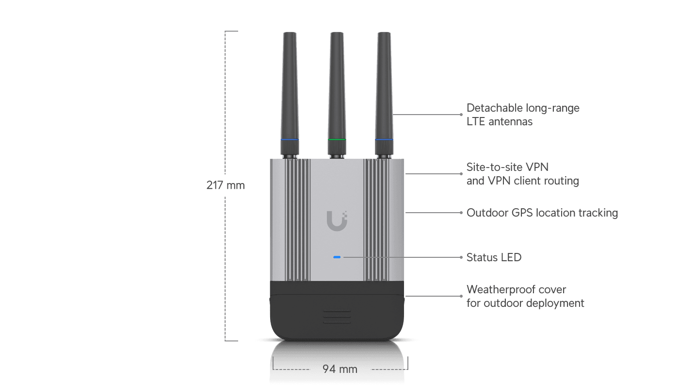 Mobile Router Industrial - Ubiquiti Store