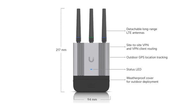 UniFi Mobile Router Industrial - Tech Specs