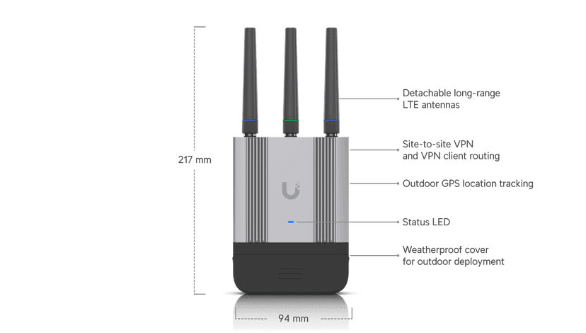 Mobile Router Industrial - Ubiquiti Store