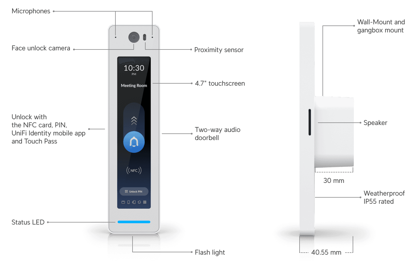 Access G3 Reader Pro - Ubiquiti Store