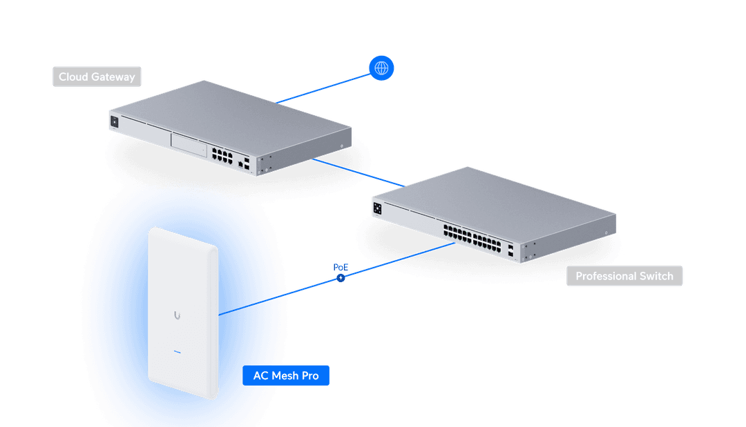 UniFi AC Mesh Pro - Tech Specs