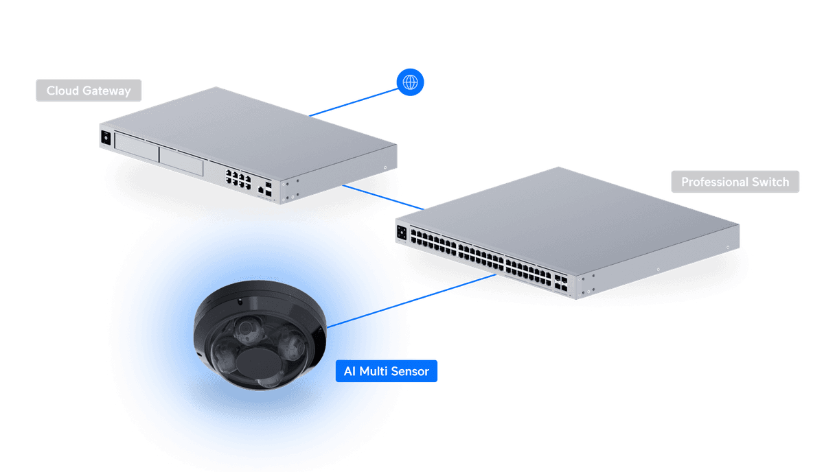 Camera AI Multi Sensor 4 - Ubiquiti Store
