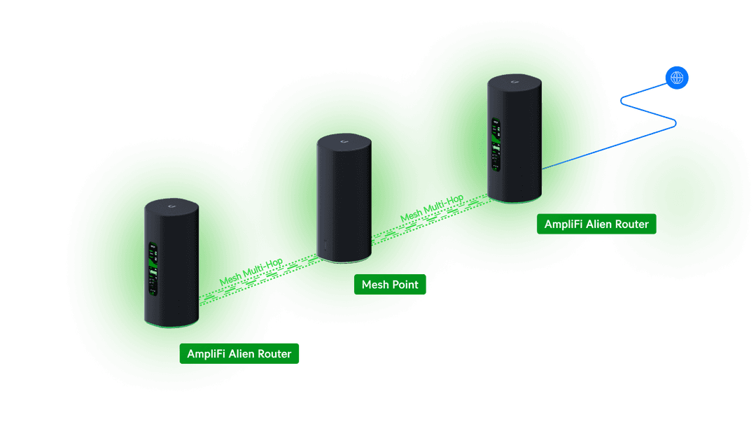 UniFi Alien Router and MeshPoint - Tech Specs
