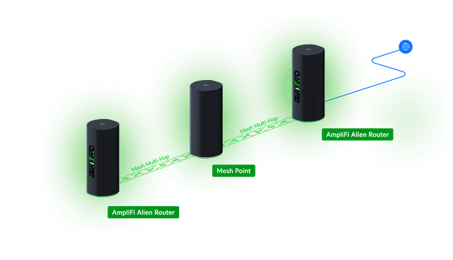UniFi Alien Router and MeshPoint - Tech Specs