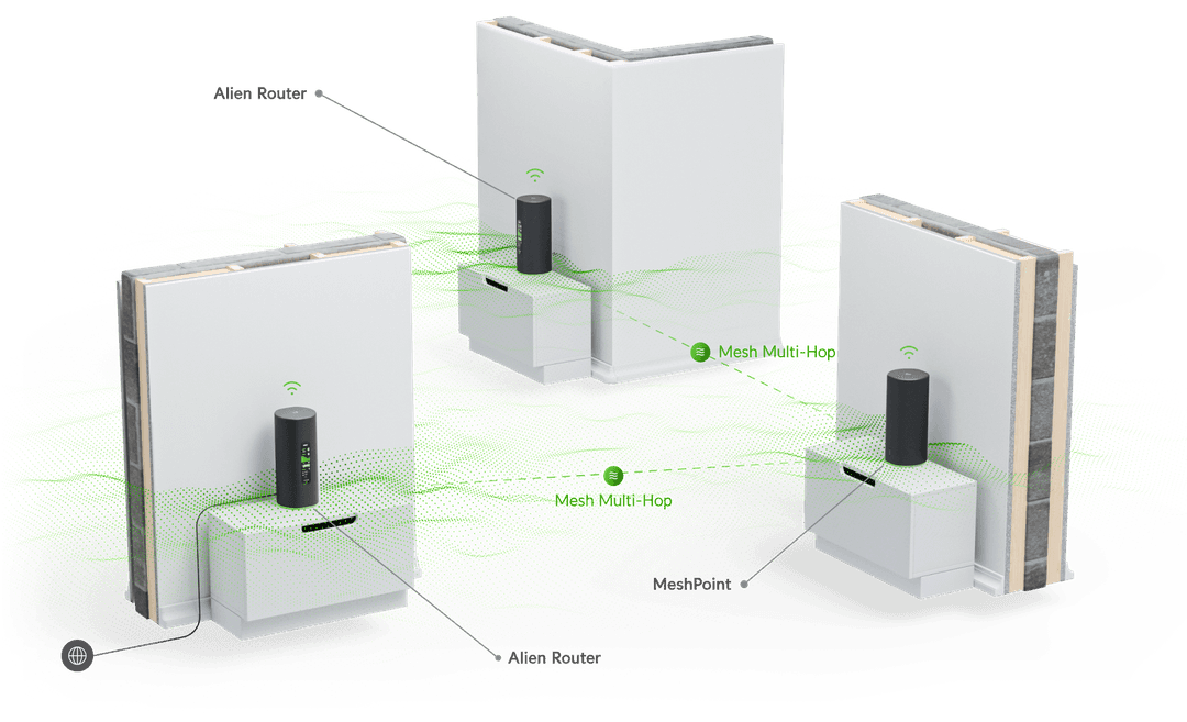 UniFi Alien Router and MeshPoint - Tech Specs