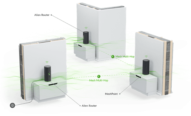 UniFi Alien Router and MeshPoint - Tech Specs