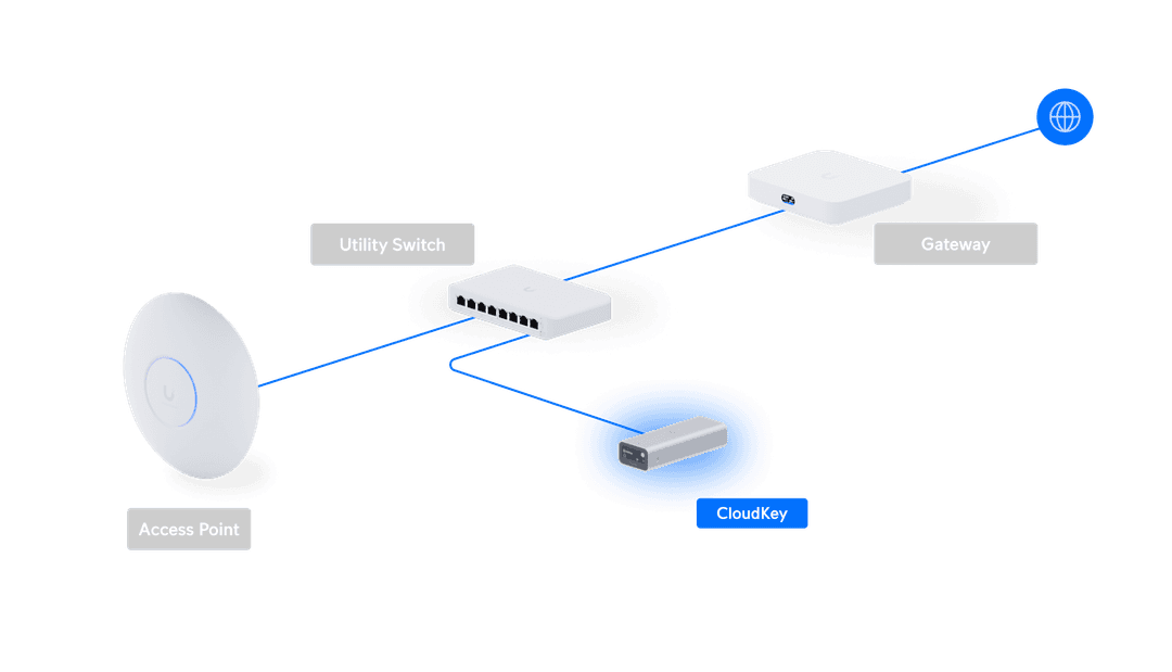 Cloud Configuration Key UniFi CloudKey - Tech Specs