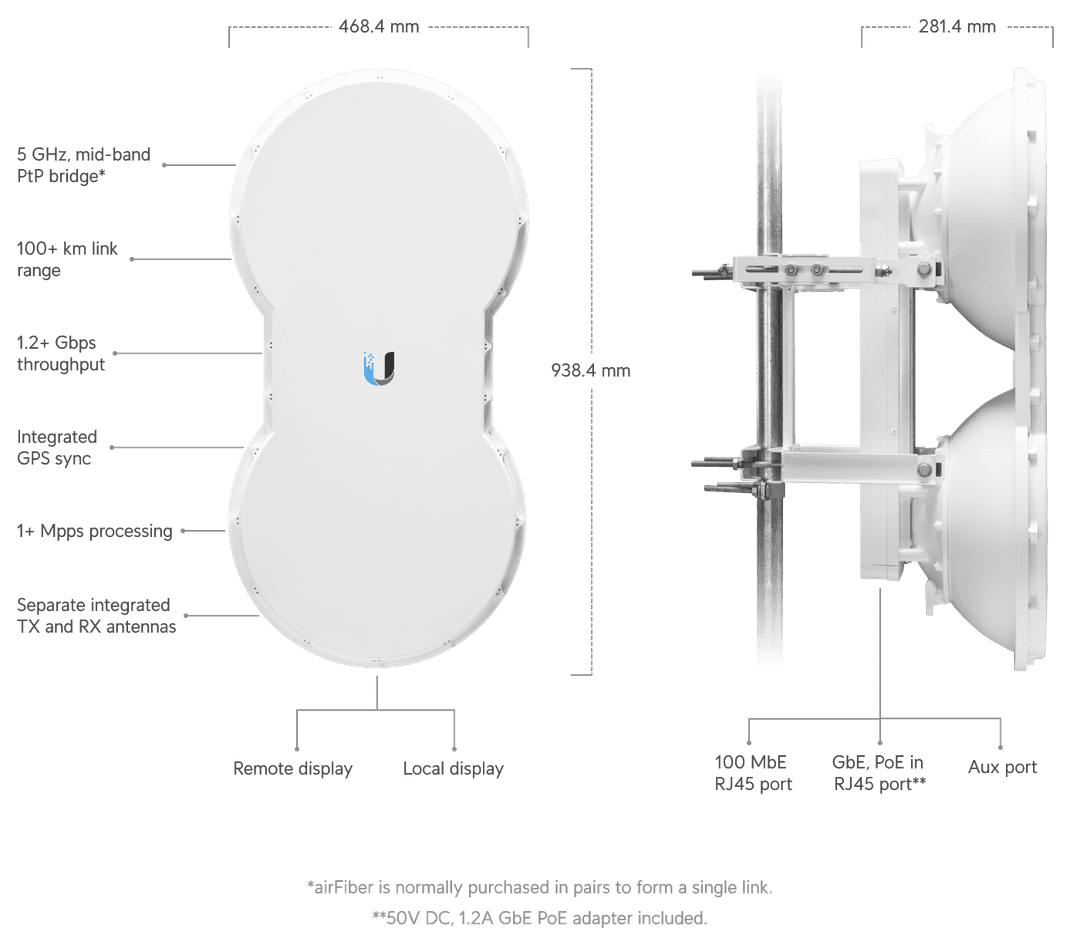 UISP AirFiber 5 Mid Band Tech Specs uisp-airfiber-5-mid-band-tech-specs