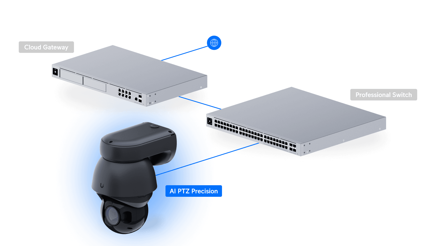 Precision Camera Connection Camera AI PTZ Precision - Ubiquiti Store