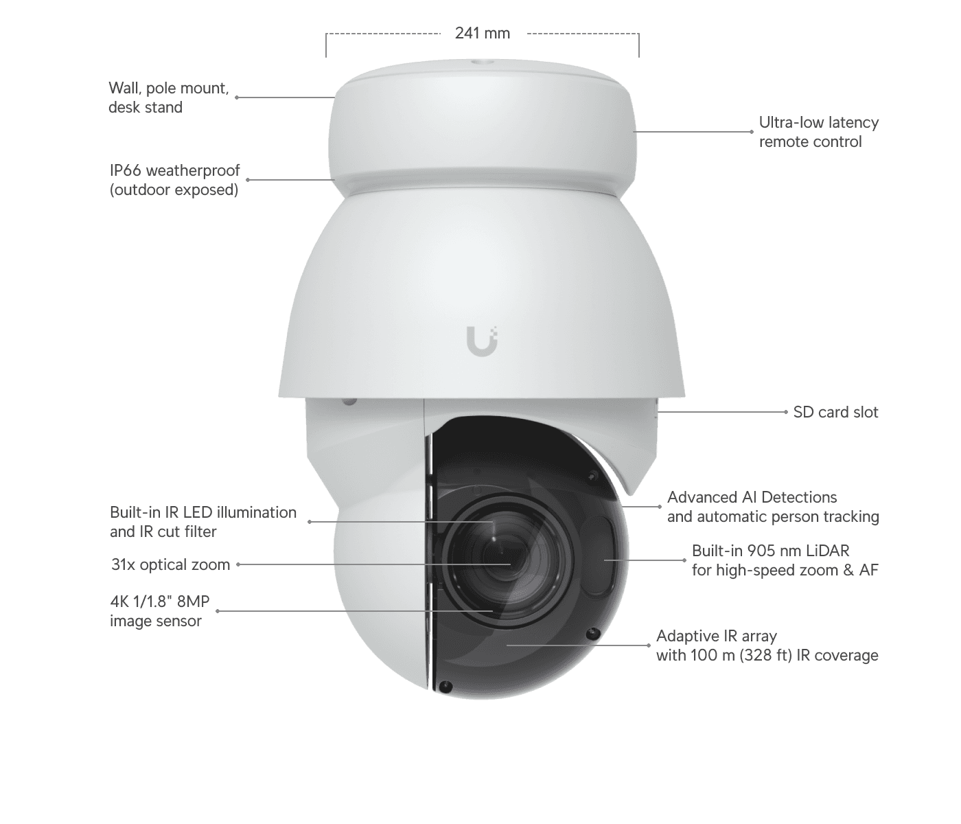 Camera AI PTZ Precision - Ubiquiti Store