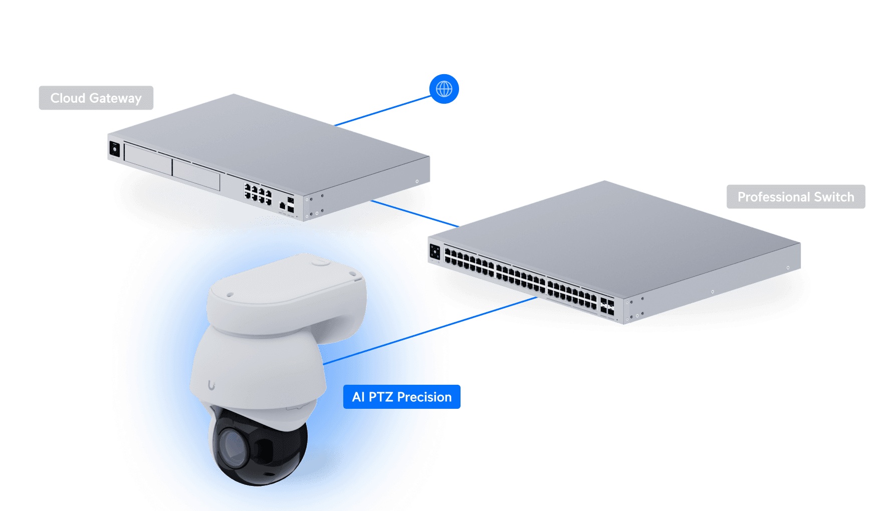 Camera AI PTZ Precision - Ubiquiti Store
