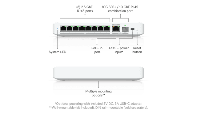 Flex Pro 5g Router UniFi Flex 2.5G - Tech Specs