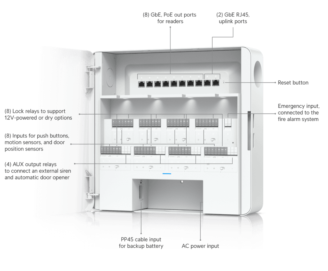 Enterprise Access Hub - Ubiquiti Store