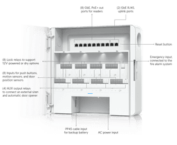 Eha Router Enterprise Access Hub - Ubiquiti Store