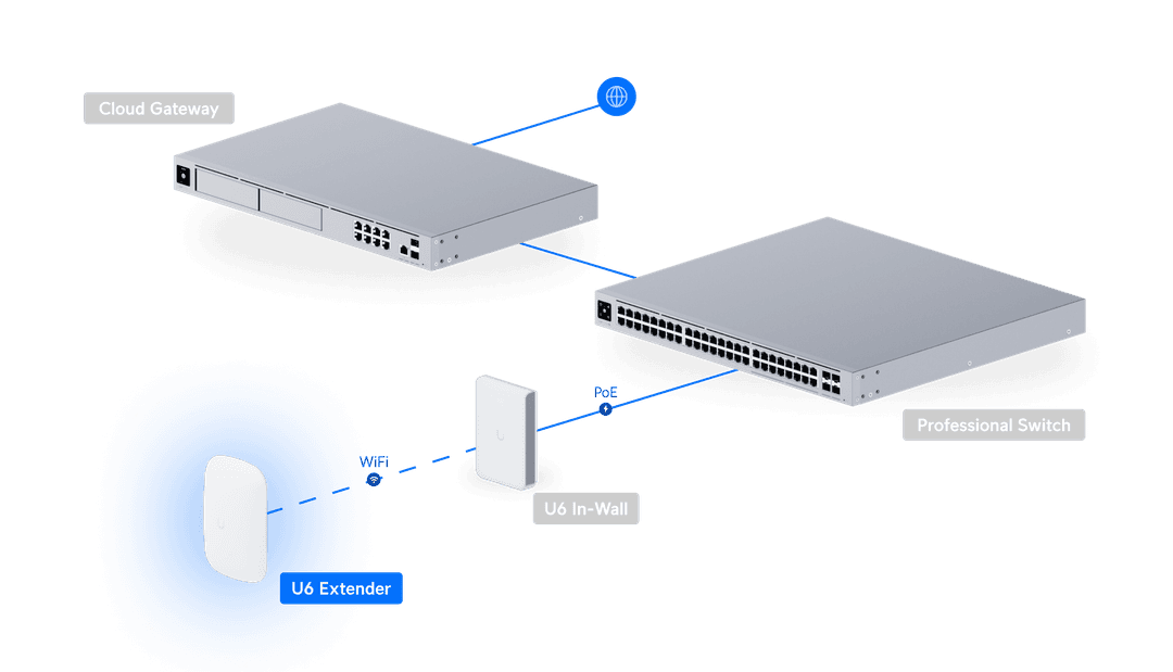 Ui Extender Control Access Point U6 Extender - Ubiquiti Store