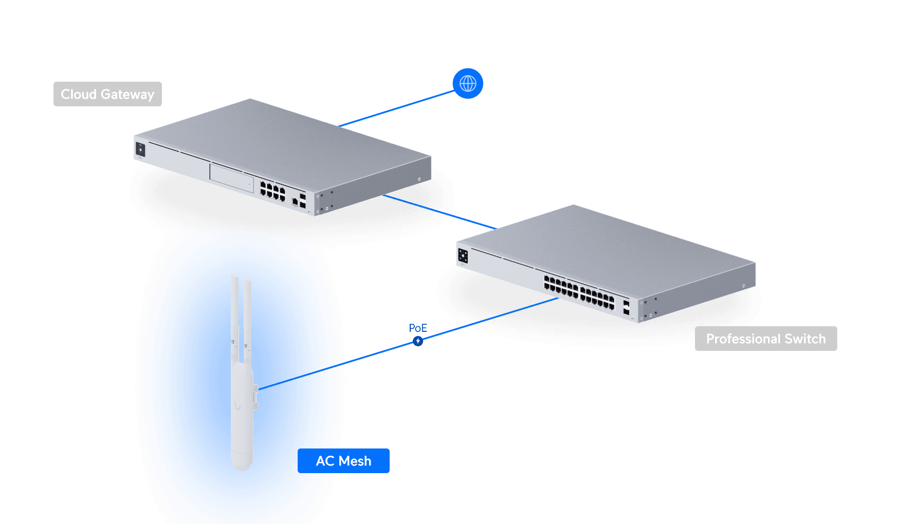 Ac Point Punto de Acceso AC Mesh - Tienda Ubiquiti