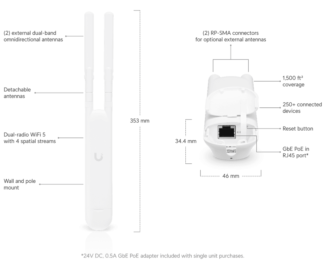 UniFi AC Mesh Tech Specs unifi-ac-mesh-tech-specs