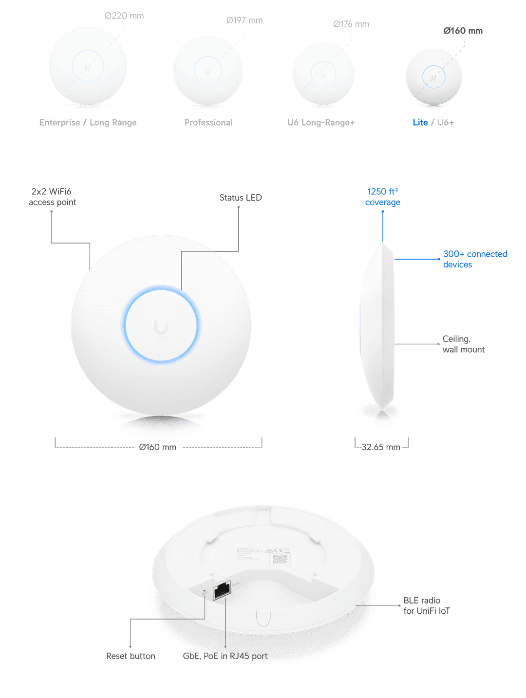 UniFi U6 Lite - Tech Specs
