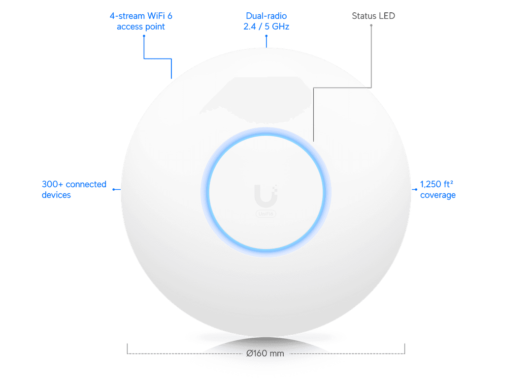 Brightspeed U6 Router UniFi U6 Lite - Tech Specs