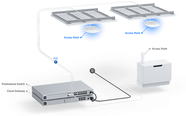 UniFi AC Pro - Tech Specs