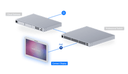 Connect Display - Ubiquiti Store