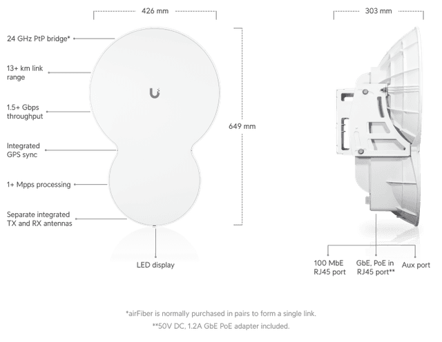 Airfiber UISP airFiber 24 - Tech Specs