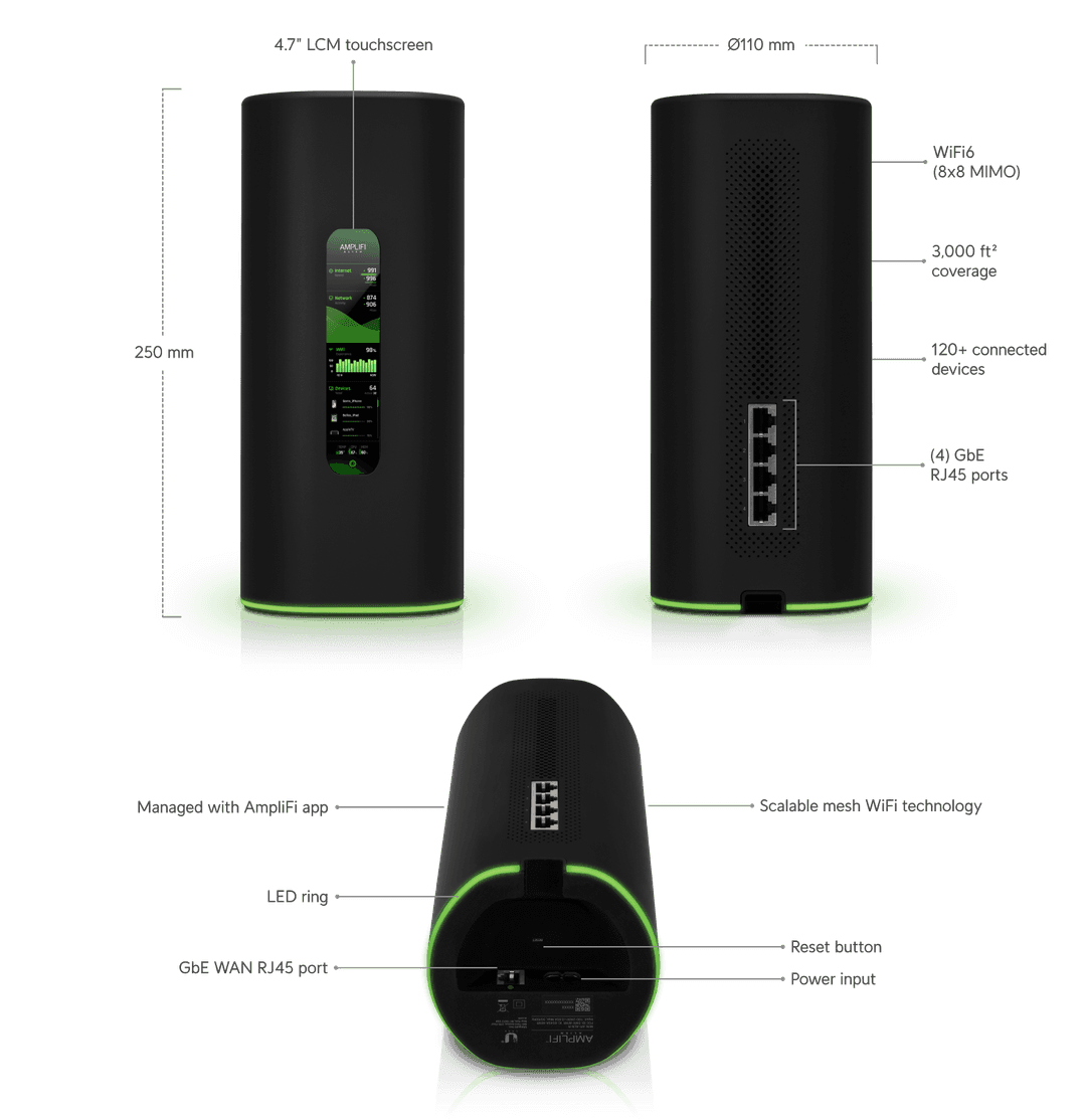 UniFi Alien Router - Tech Specs