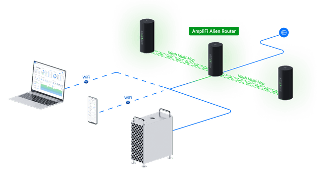 UniFi Alien Router - Tech Specs